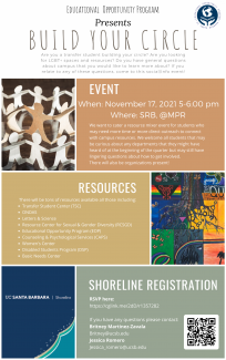 Build Your Circle Flyer-5.png Decorative flyer for Build Your Circle event